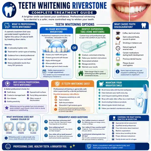 Teeth Whitening Riverstone